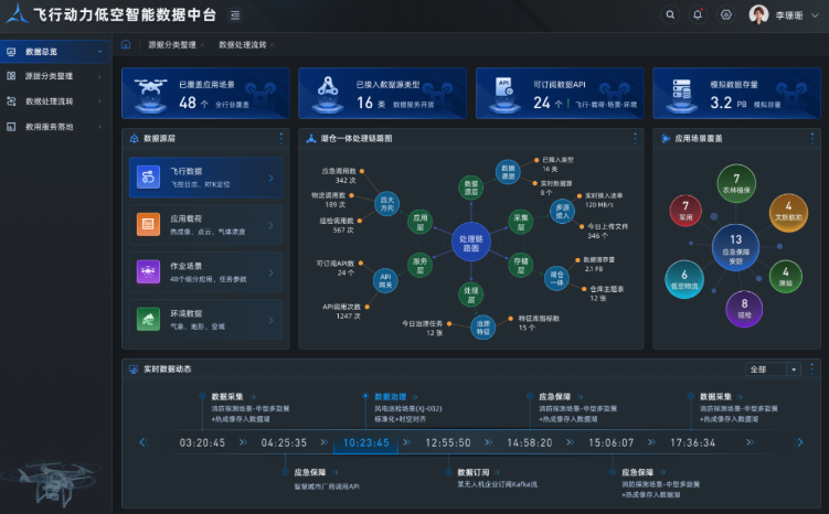 数据驱动低空——飞行动力（北京）智能科技有限公司低空数据智能项目战略布局
