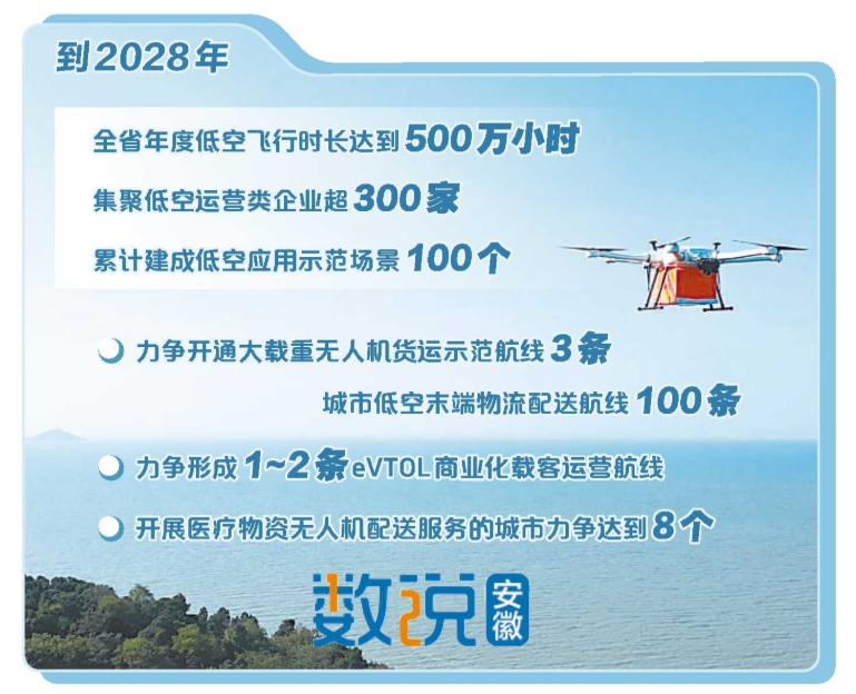 打“飞的”不是梦，低空飞行器将解锁更多“技能点”